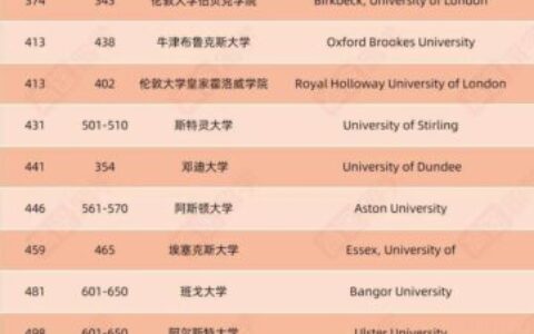 英语专业大学排名