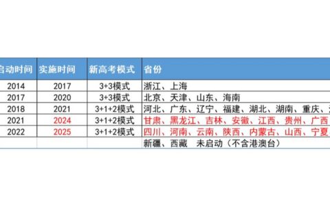 新高考的省份有哪些