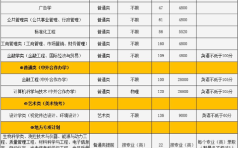 中国计量大学现代科技学院学费