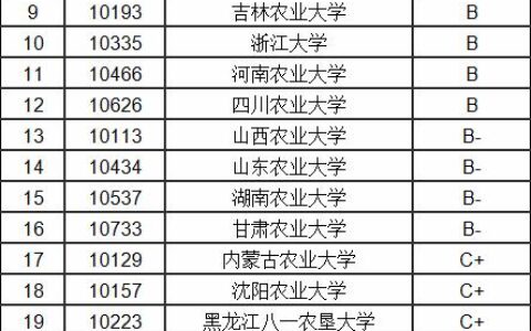 畜牧兽医专业哪个学校比较好