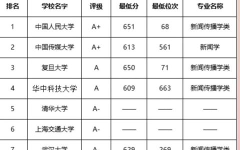 新闻系大学排行榜