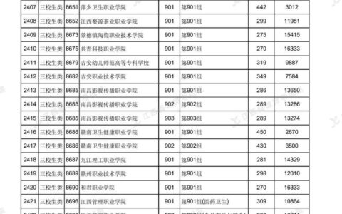 江西交通大学录取分数线2024