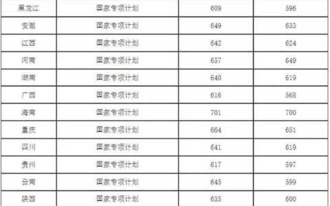 高校专项的大学降分表