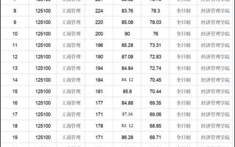 北京信息科技大学分数线