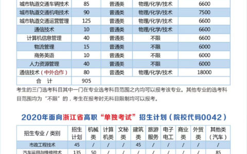 浙江交通职业技术学院招生办电话