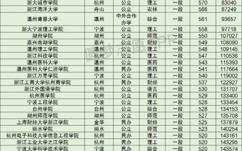 浙江最好的二本公办大学