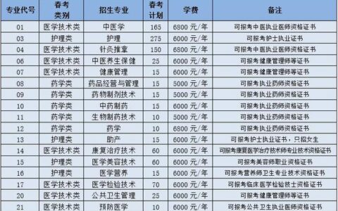 沈阳中医药学校2024招生简章介绍