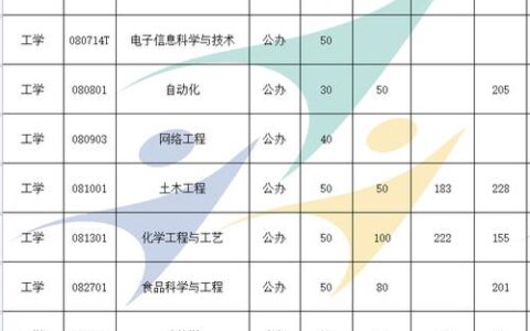 菏泽学院学费一年多少钱