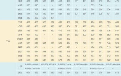 上海电机学院是几本