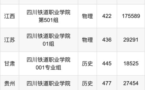 四川铁道职业学院2024单招录取线