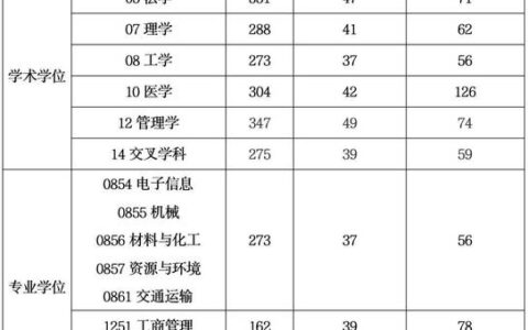 上海工程技术大学录取分数线