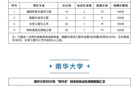 湘南学院录取分数线2024