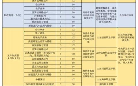 潍坊商业学校2024年招生简章介绍