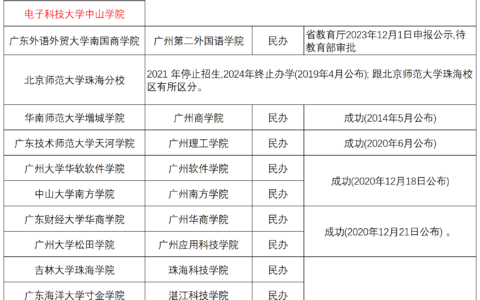 华南农业大学改名失败