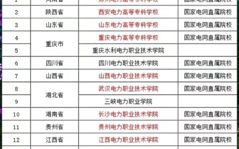 电力专科学校哪个专业就业好