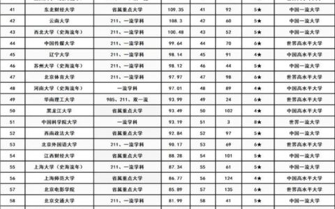 文科300分大学名单