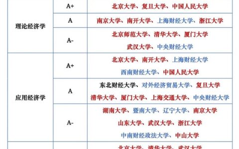 长春理工大学第五轮学科评估