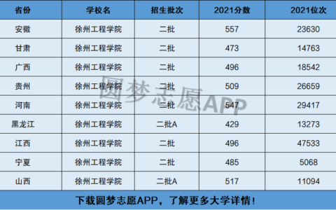 徐州工程学院是几本