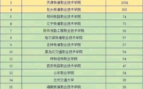 200分左右的铁路专科学校