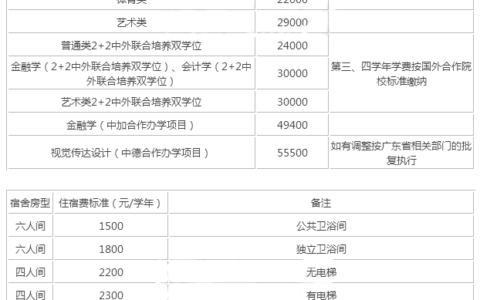 北京师范大学珠海校区学费