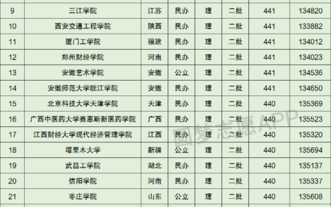 440分能上哪些公办大学