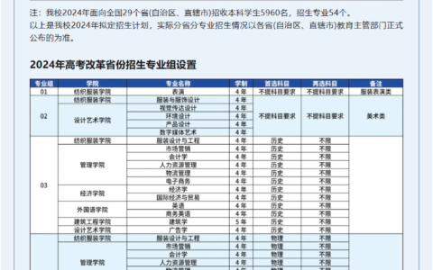 湖南工程学院录取分数线2024