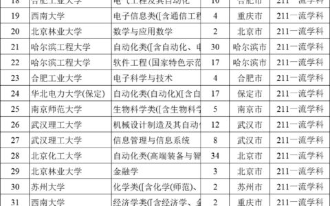 河北600分能上什么大学