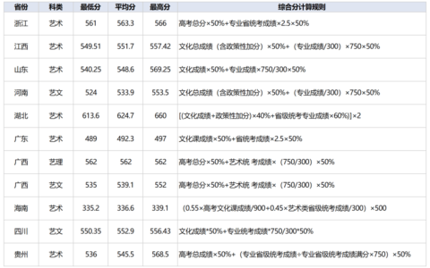 武汉纺织大学专科线