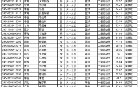 青海民族大学2024录取分数线