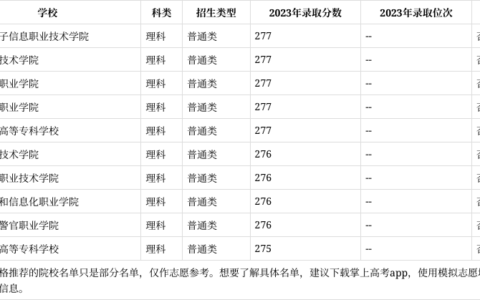 275分能上什么大学