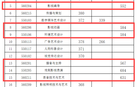 安徽职业技术学院录取线