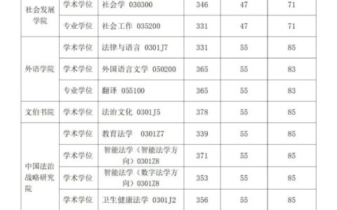 华东政法大学录取分数线2024