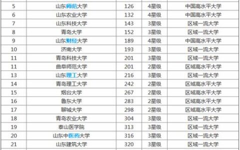 山东的师范大学有几所