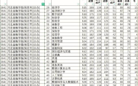 河北金融学院2024录取分数线