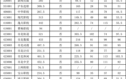 技校最低多少分才能进