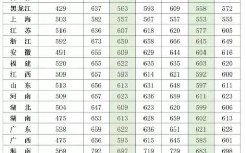 600分能上国防科技大学吗