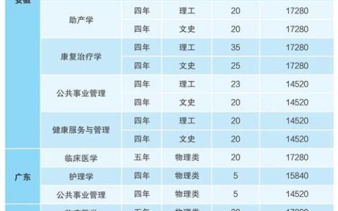 安徽医科大学临床医学院学费