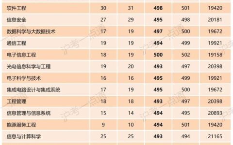 上海电力大学2024年录取分数线