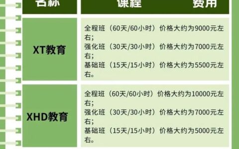 重庆津桥托福培训学费要多少