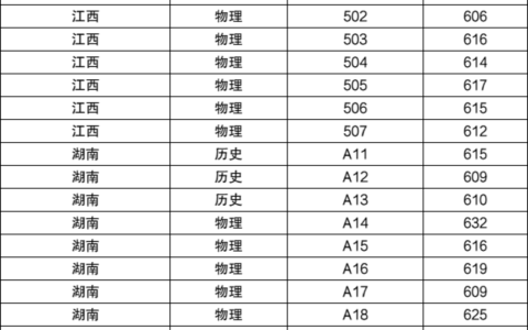 西南师范大学录取分数线2024