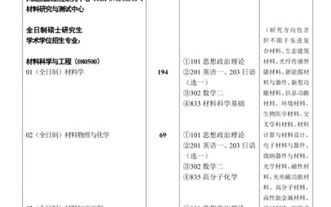 武汉理工大学2024考研官网