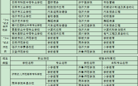 3+2学校有哪些是正规的学校