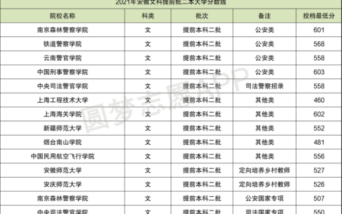 二本提前批学校有哪些