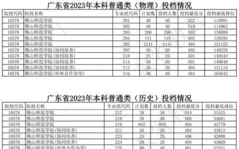 韩山师范学院录取分数线