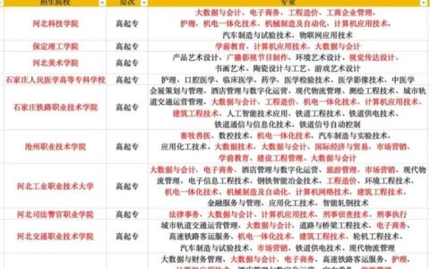 成人专升本可以报考哪些大学