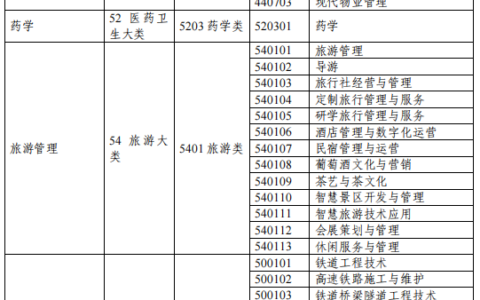 青海大学专科专业有哪些