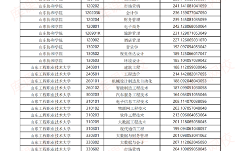 山东一本录取分数线是多少2024