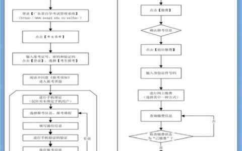 怎样自考报名