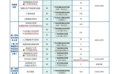 广东轻工职业技术学校中专招生