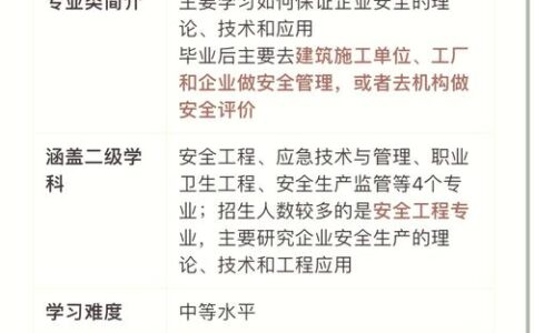 安全科学与工程类包括哪些专业